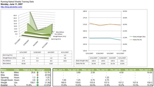 Weekly Stats 20070618