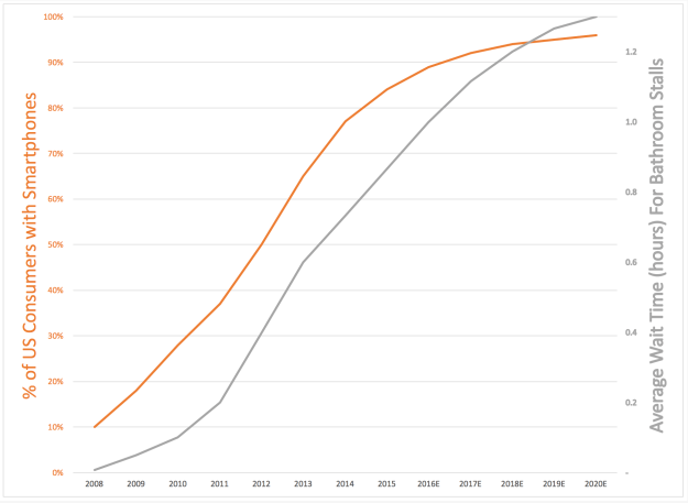 An interesting relationship.