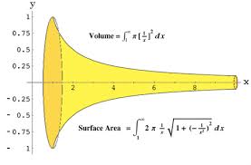 Gabriel's horn and black hole? | Science Amino